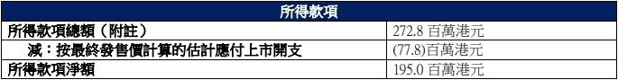 黑芝麻智能计划融资12.4亿港元