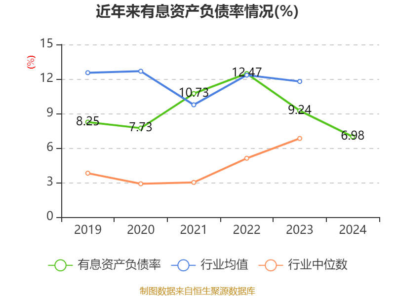 江苏信托2024年营收同比增长4.44% 利润总额同比增长13.67%