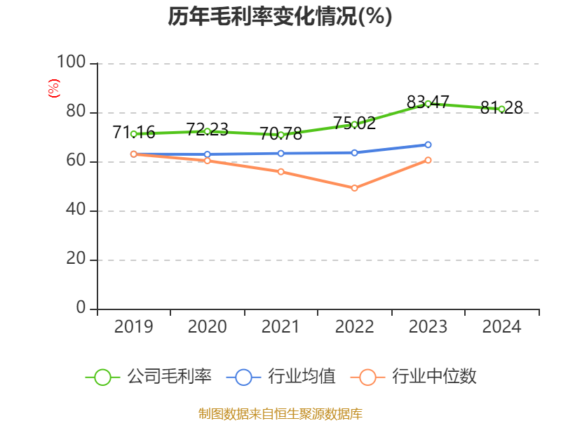 前四月规上互联网企业完成互联网业务收入增长1.5%
