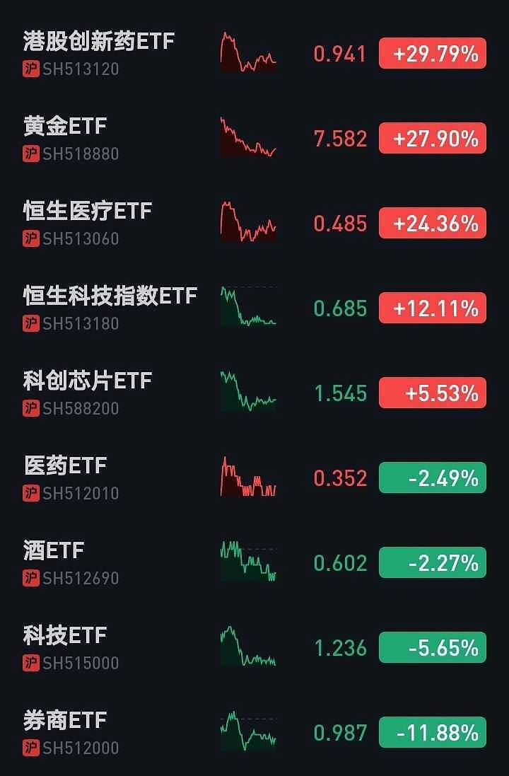 创业板指数迎十五周岁“生日”：“优创新、高成长”特色凸显 与投资者共享创新成长红利