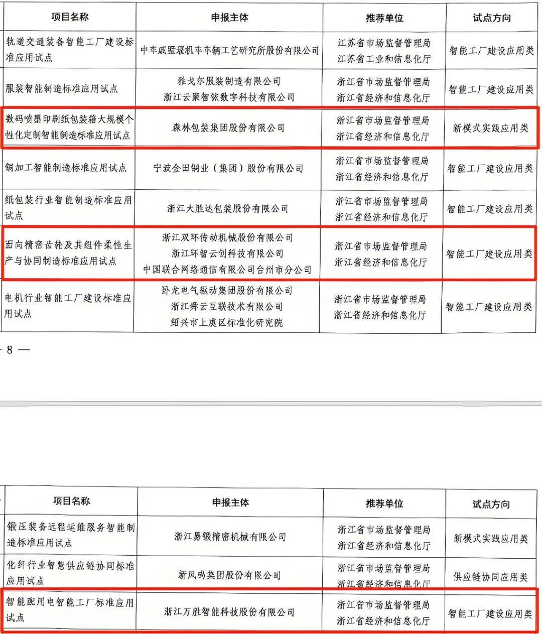 潍柴动力旗下项目入选全国智能制造标准应用试点