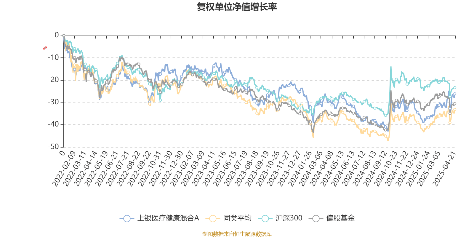 2月18日基金净值：上银聚永益一年定开债券最新净值1.0634，跌0.15%