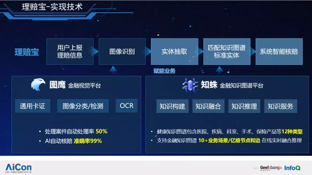 曜影医疗推出AI家庭医生智能体