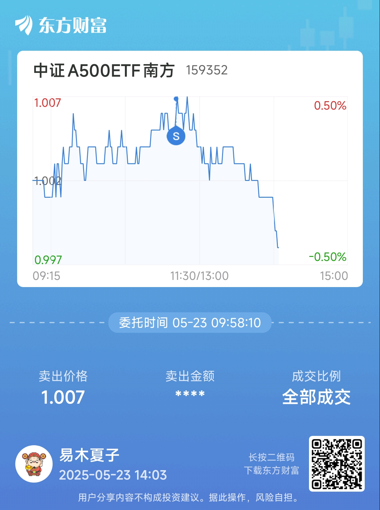 多数机构看多下半年A股市场表现，中证A500ETF南方（159352）涨0.51%