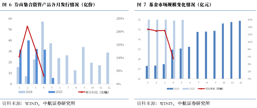 券商合并重组模式多元化