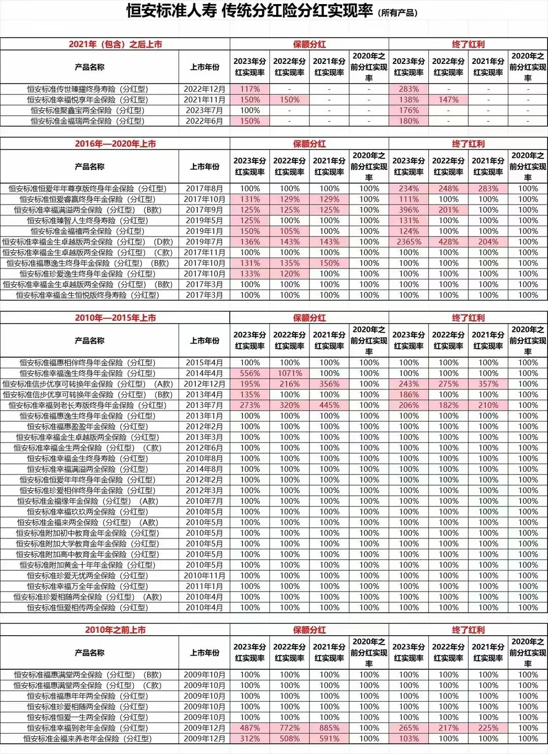 基金分红：万家中证红利ETF联接基金6月11日分红