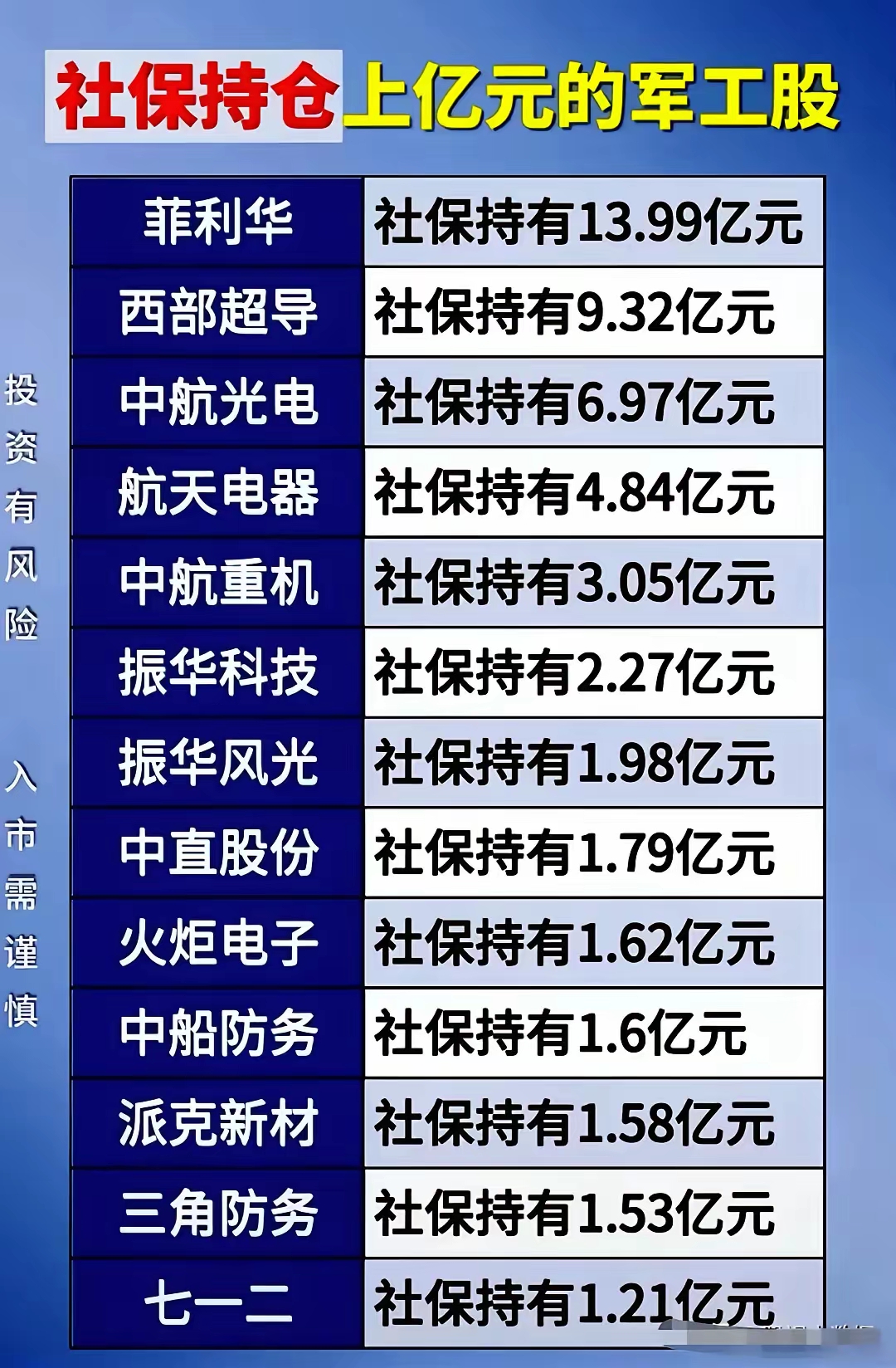 A股高成交量有多重利好效应