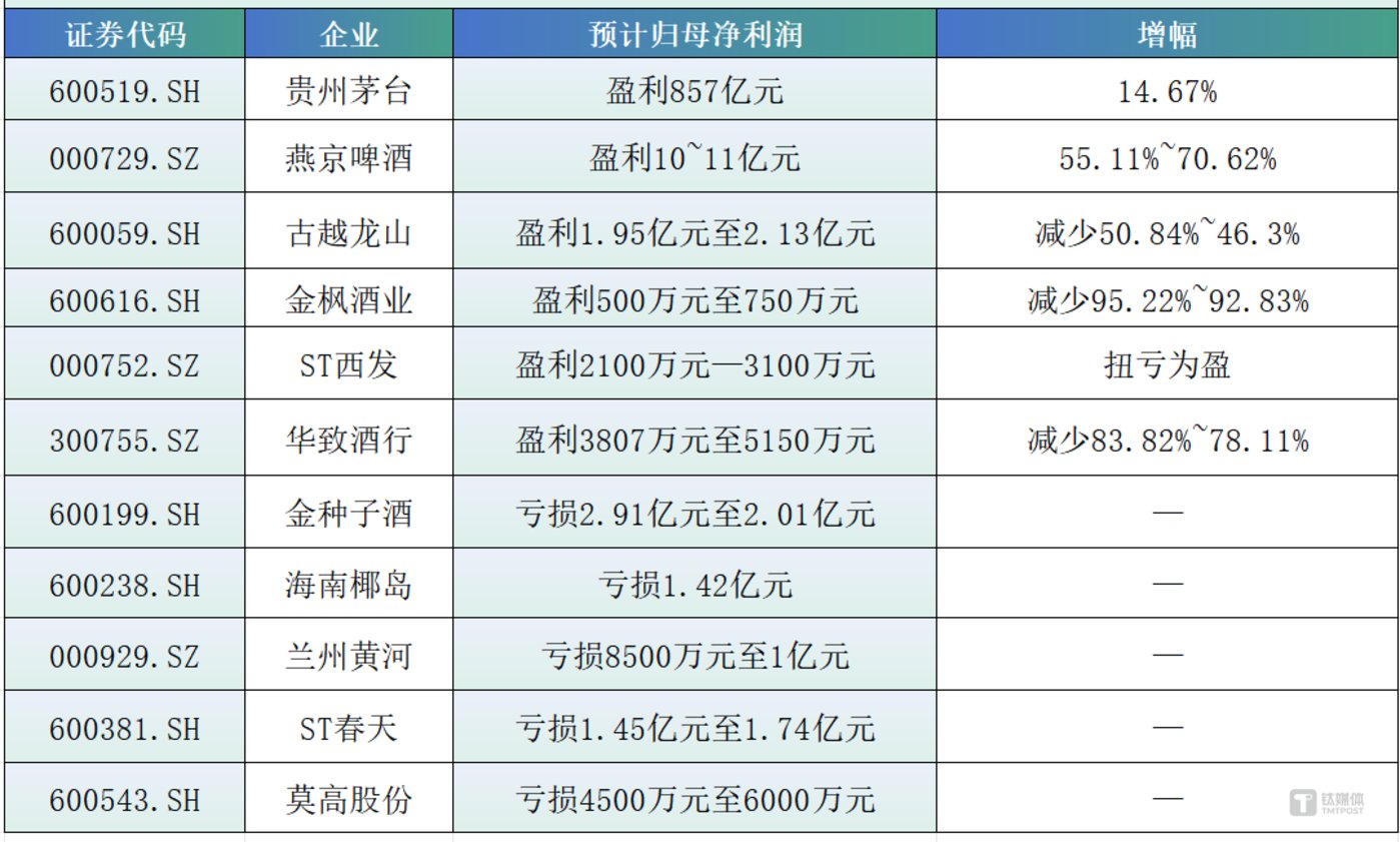 13家上市券商发布业绩快报 6家营收超百亿元