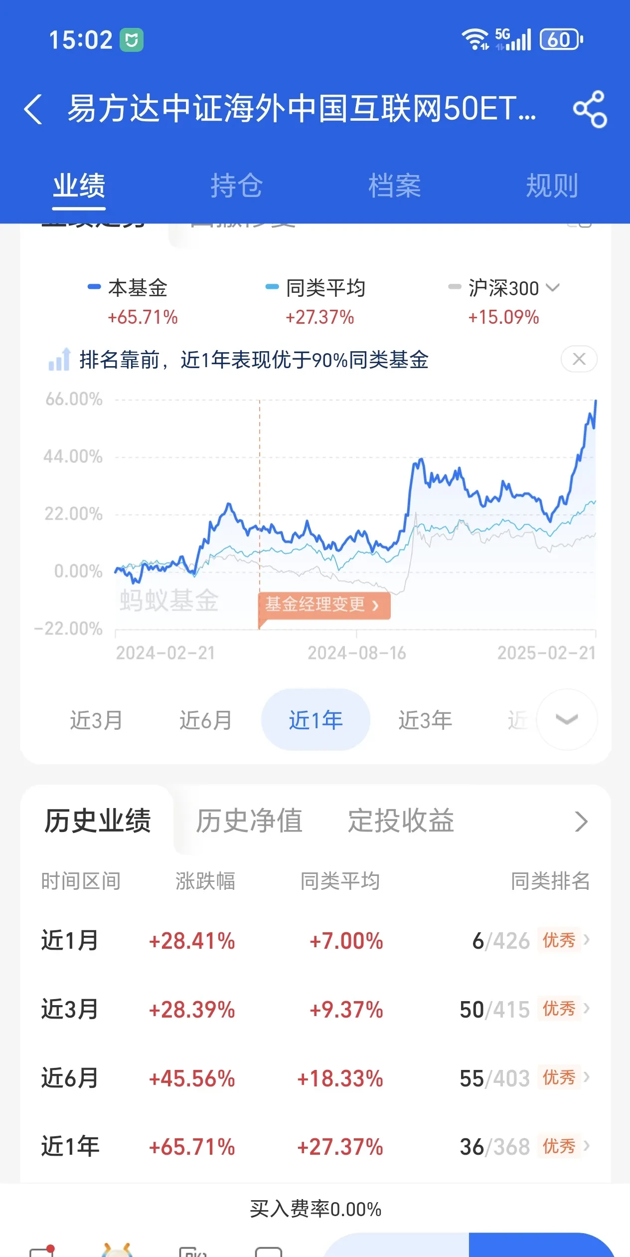 6月5日宏发转债上涨0.17%，转股溢价率23.9%