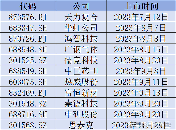 海通证券即将终止上市 “国君+海通”并购完成进入倒计时