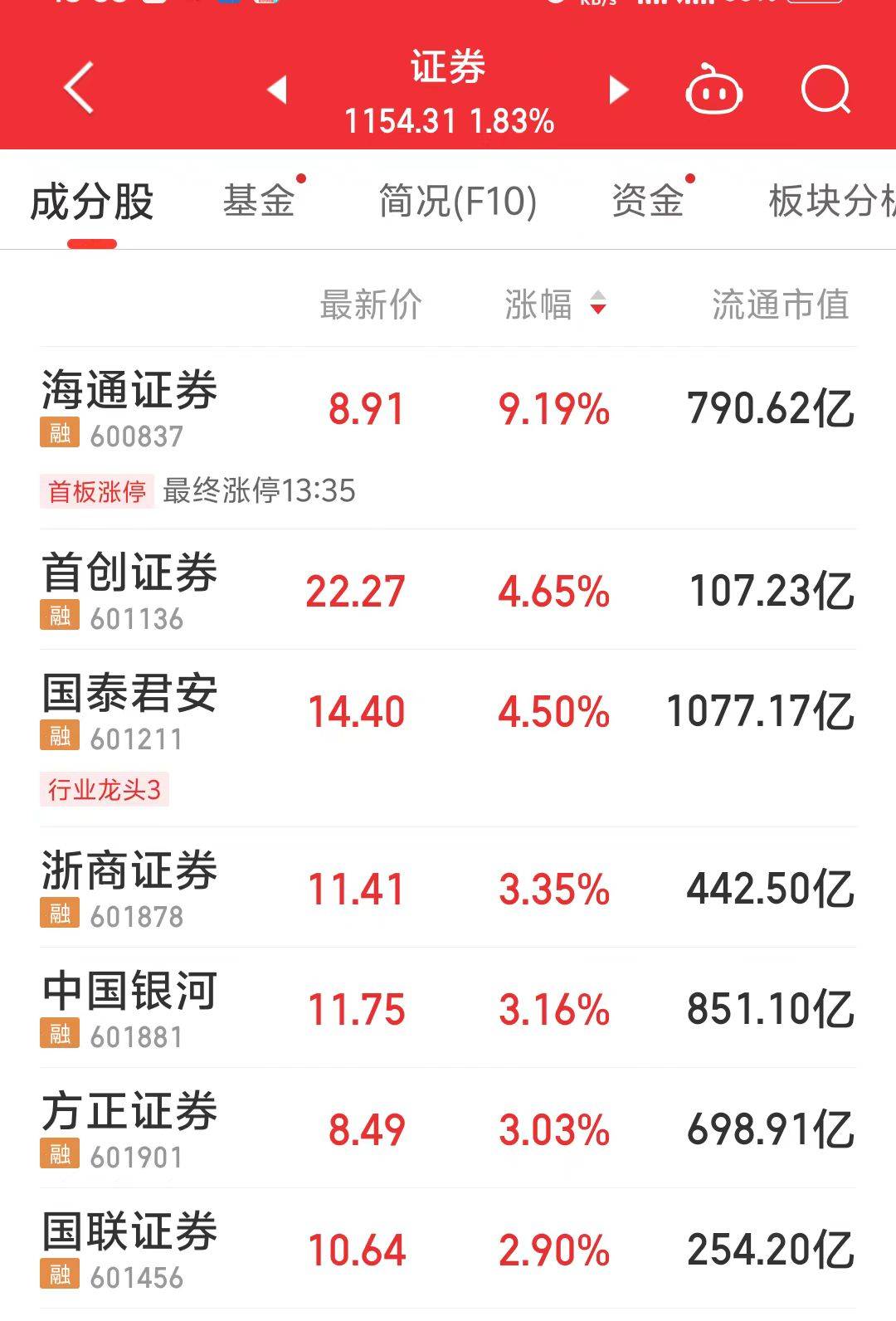 海通证券即将终止上市 “国君+海通”并购完成进入倒计时