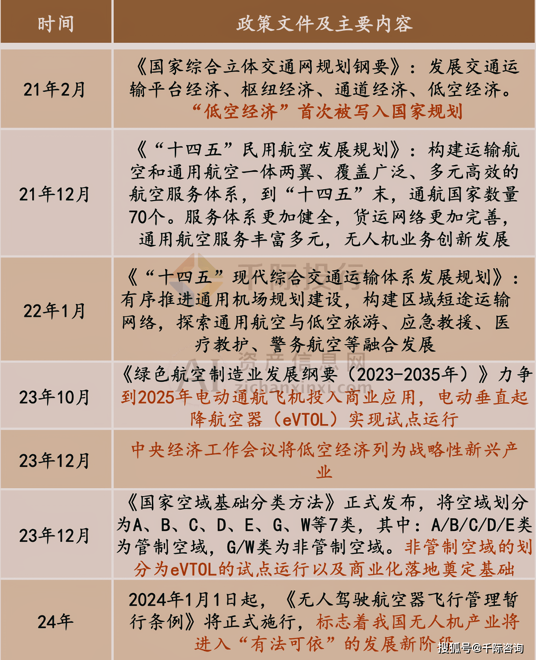 2030年我国无人机产业将实现万亿规模 现存低空经济相关企业超7.9万家