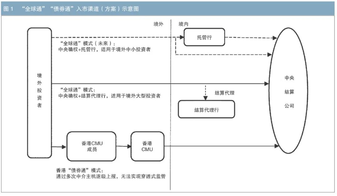 更好发挥资本市场在并购重组中的主渠道作用