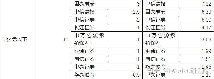 更好发挥资本市场在并购重组中的主渠道作用