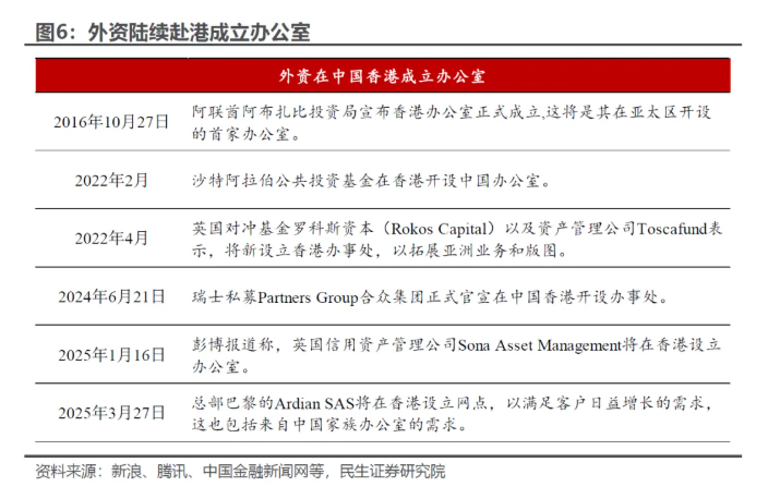 锚定国际化布局 中资企业抢滩港股 “A+H”趋势有望提升港股市场活跃度