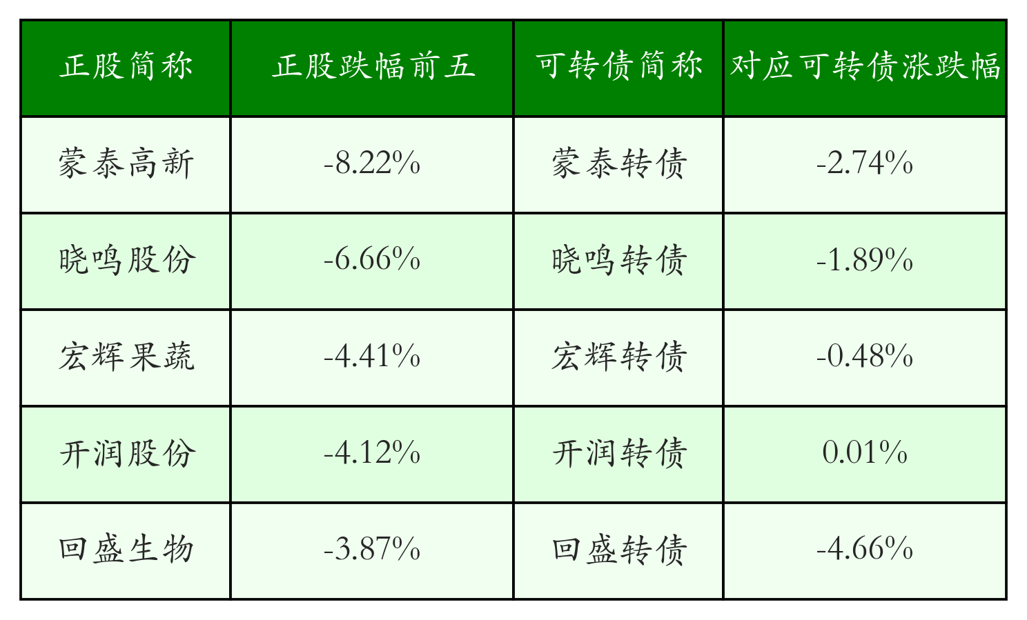 6月9日华海转债上涨1.15%，转股溢价率95.03%