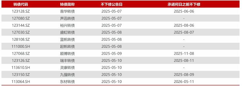 6月9日精工转债上涨0.51%，转股溢价率69.96%