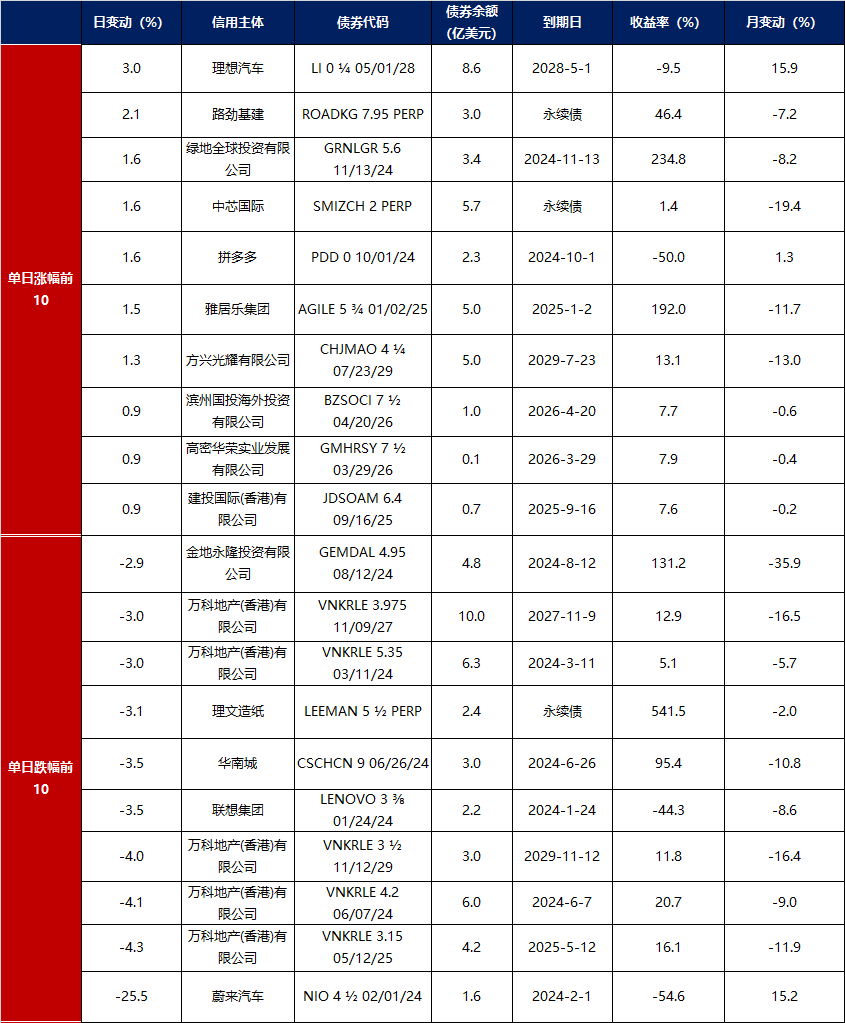 6月9日奕瑞转债上涨0.6%，转股溢价率52.89%