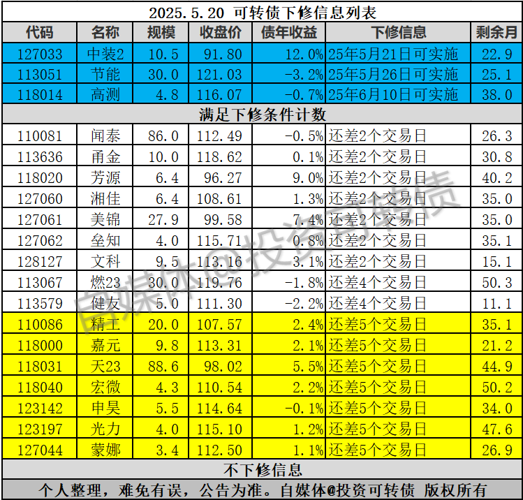 6月9日精工转债上涨0.51%，转股溢价率69.96%