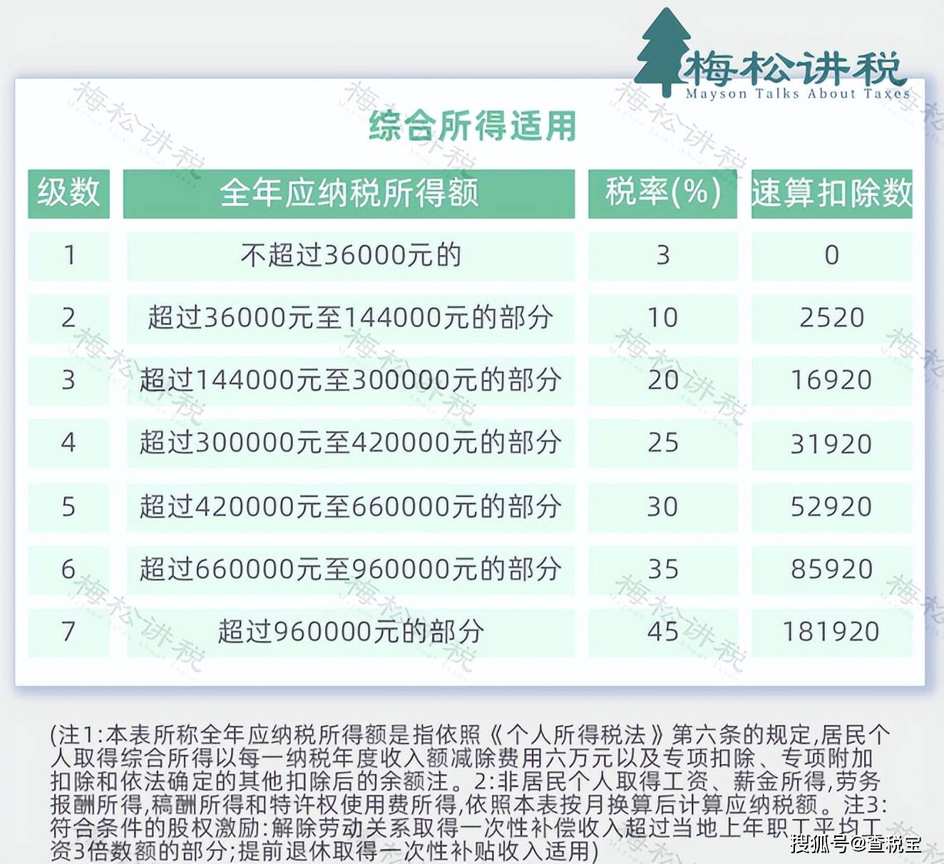 国家税务总局：离境退税新政实施首月 办理退税笔数同比增长116%