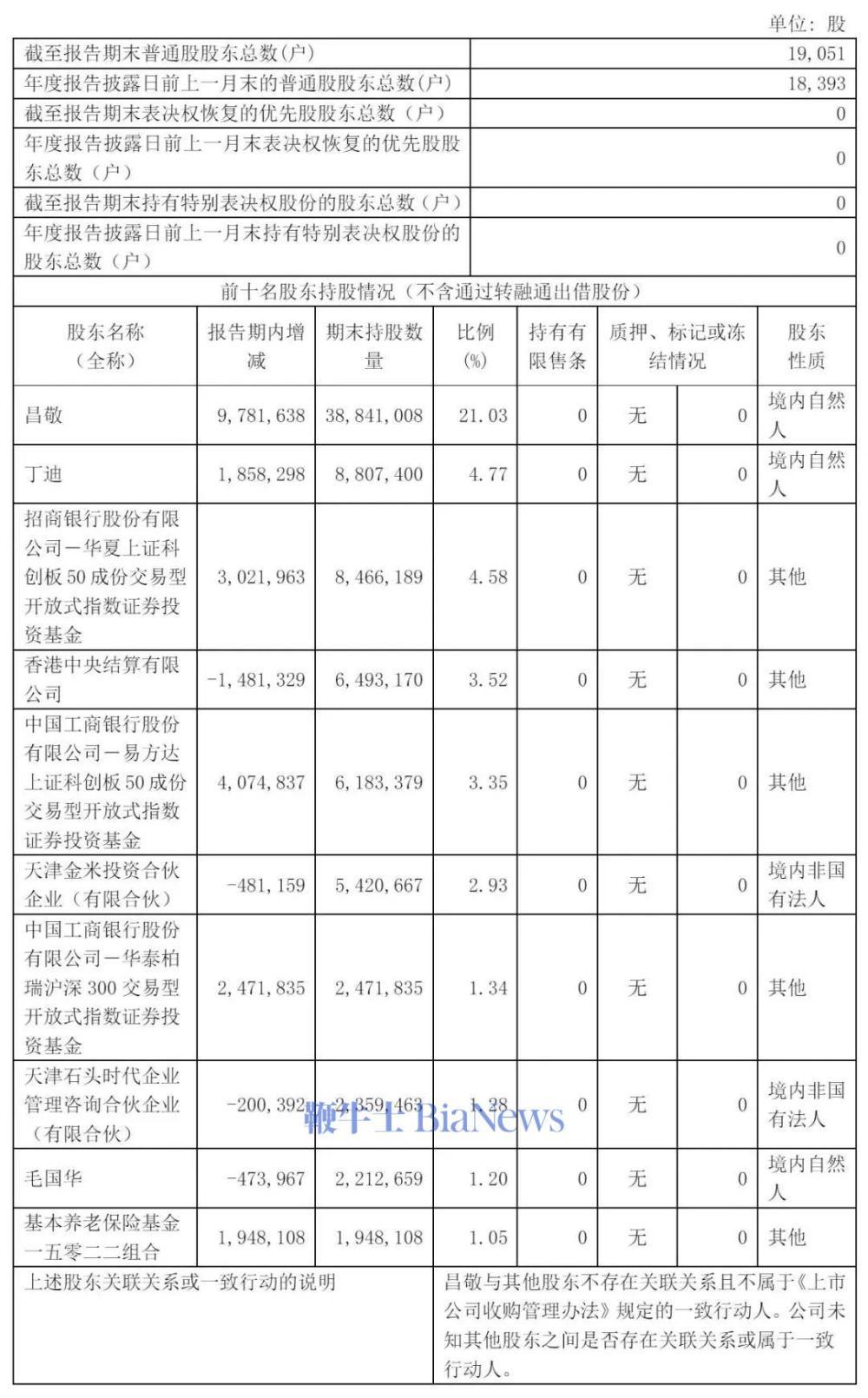 石头科技一季度营收再创新高：产品创新与全球布局并进 成长红利释放可期