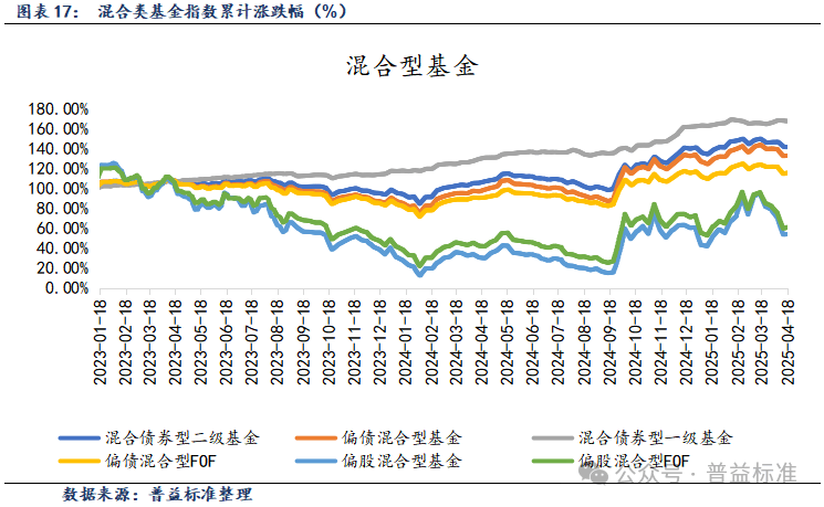 6月9日永和转债下跌0.09%，转股溢价率16.78%