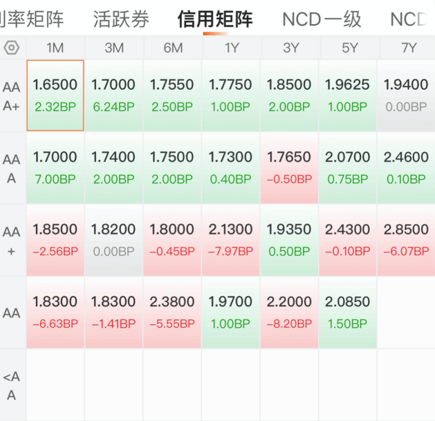 6月9日富淼转债上涨0.07%，转股溢价率32.54%