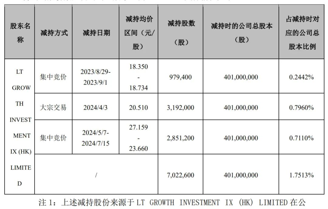 6月9日永和转债下跌0.09%，转股溢价率16.78%