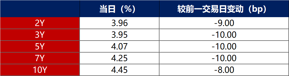 6月9日富淼转债上涨0.07%，转股溢价率32.54%