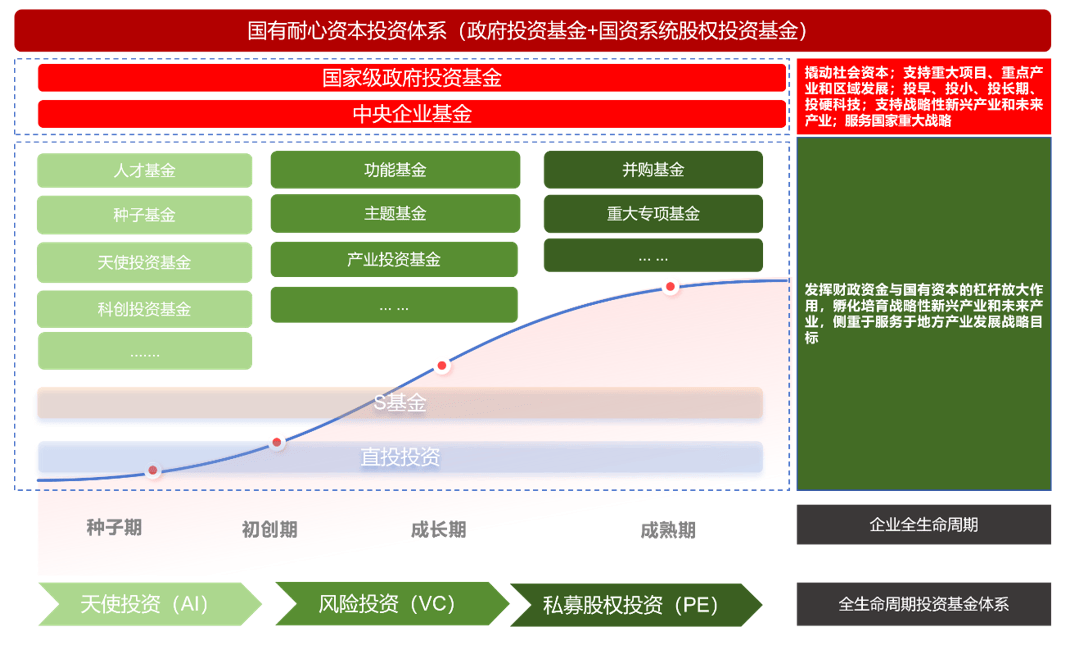 国资基金力挺科技创新 长期耐心资本汇聚成势