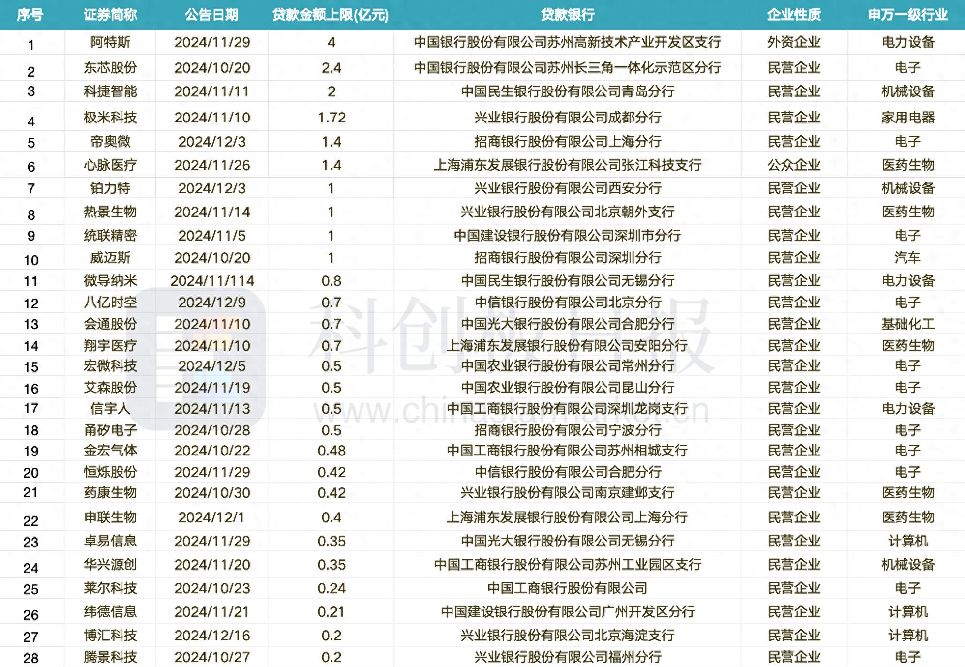 年内130家公司公告称获回购增持贷款支持 涉及总金额超189亿元