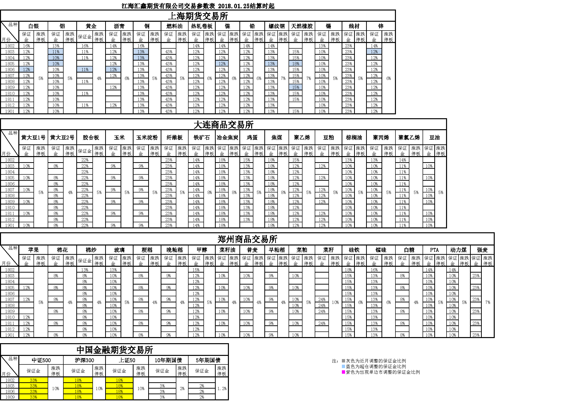 江海汇鑫期货被责令整改：因次席CTP系统交易线路部署存在单点故障风险等