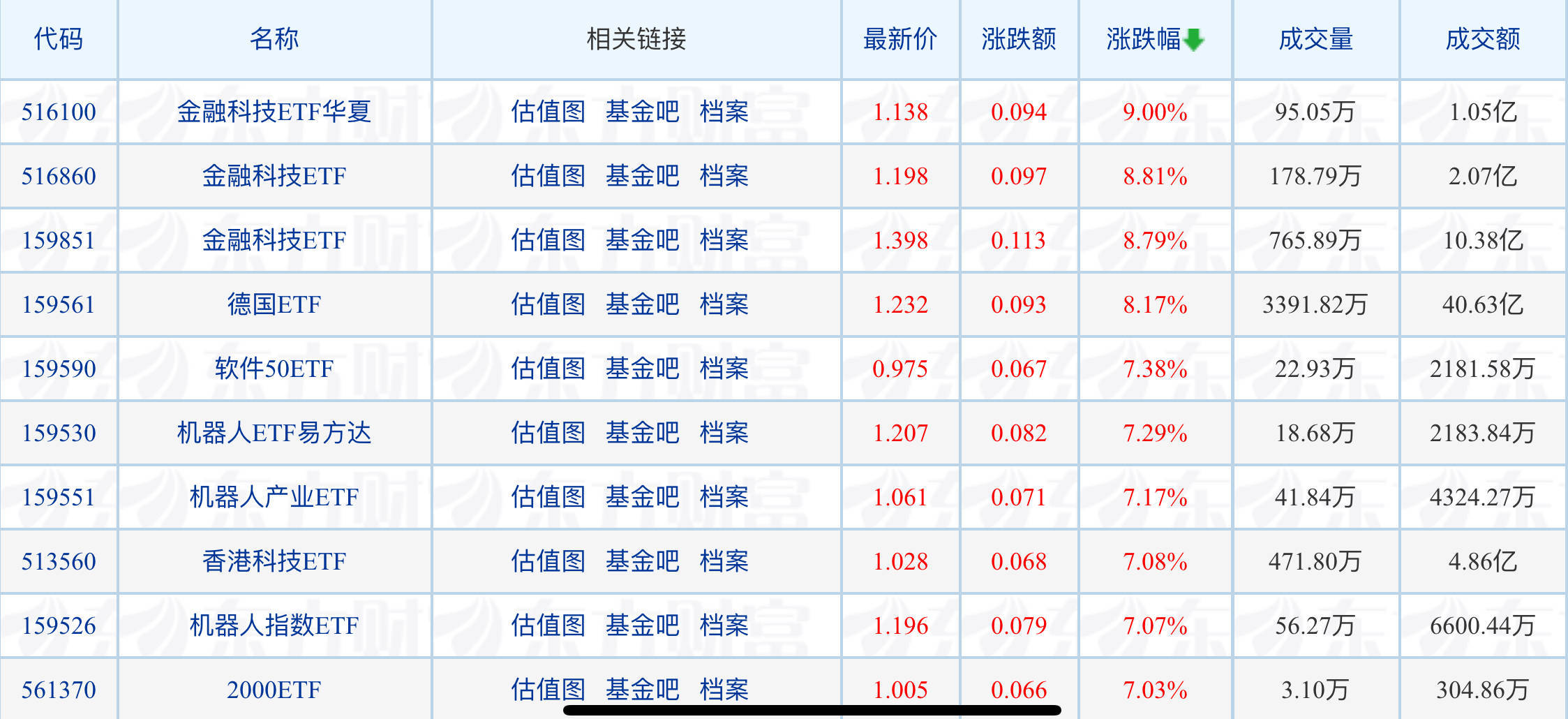 ETF规模速报 | 上证50ETF净流入超5亿元，机器人ETF、科创芯片ETF净流入超3亿元