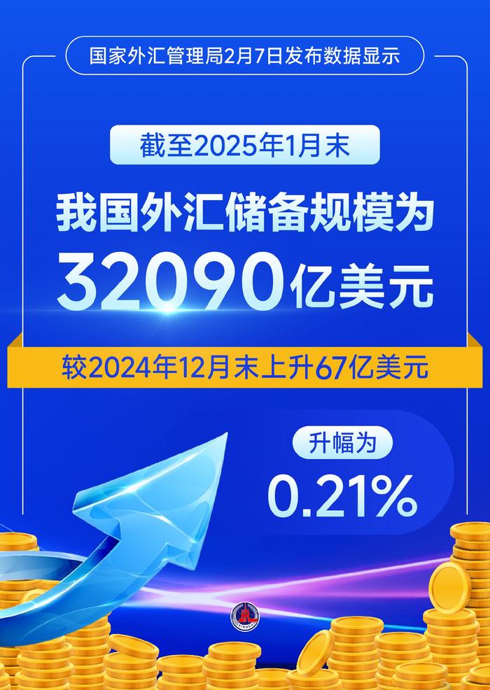 2024年黄金升至全球第二大储备资产
