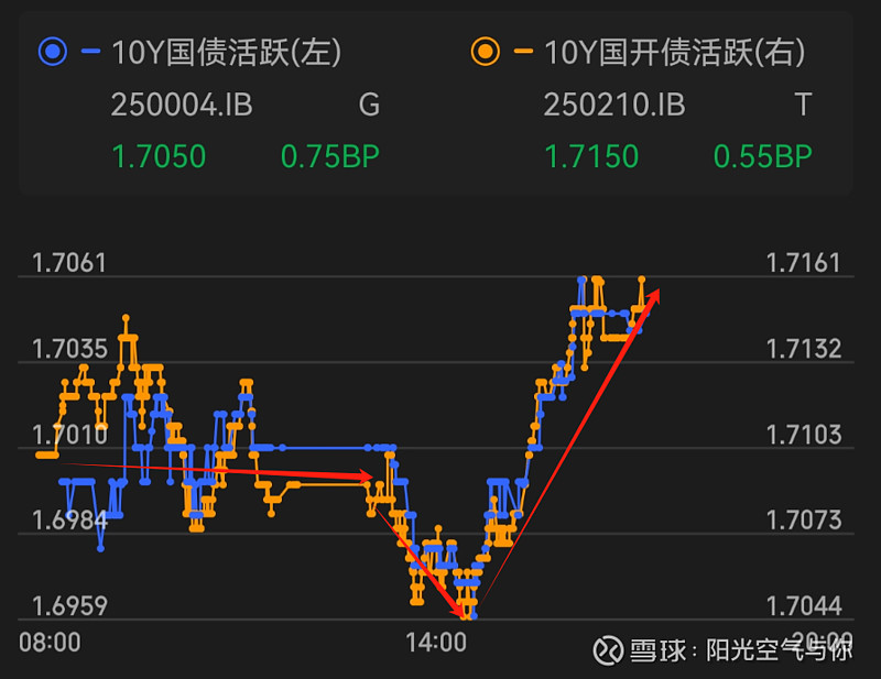 6月11日彤程转债上涨0.07%，转股溢价率27.61%