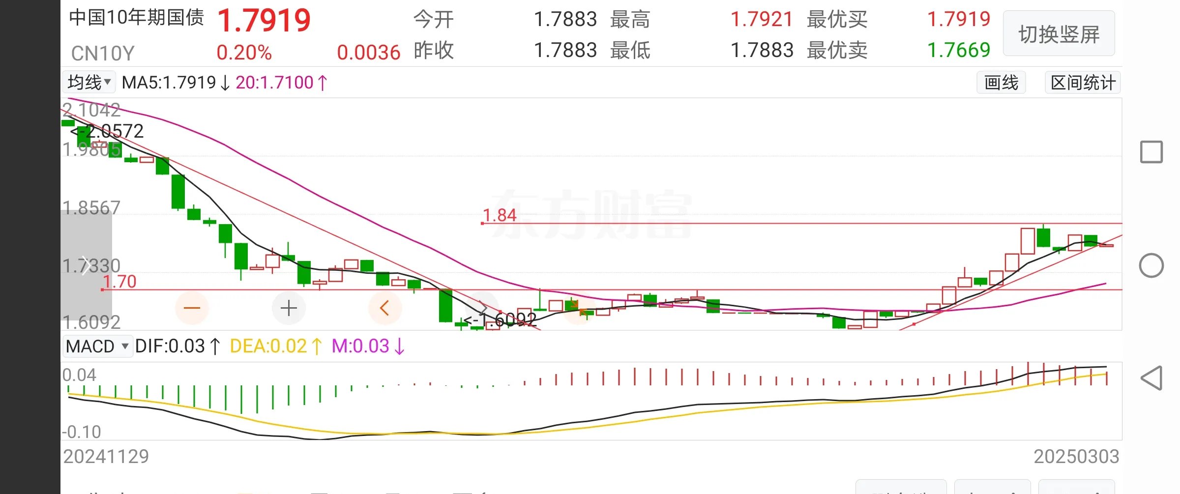 6月10日闻泰转债下跌0.24%，转股溢价率50.3%
