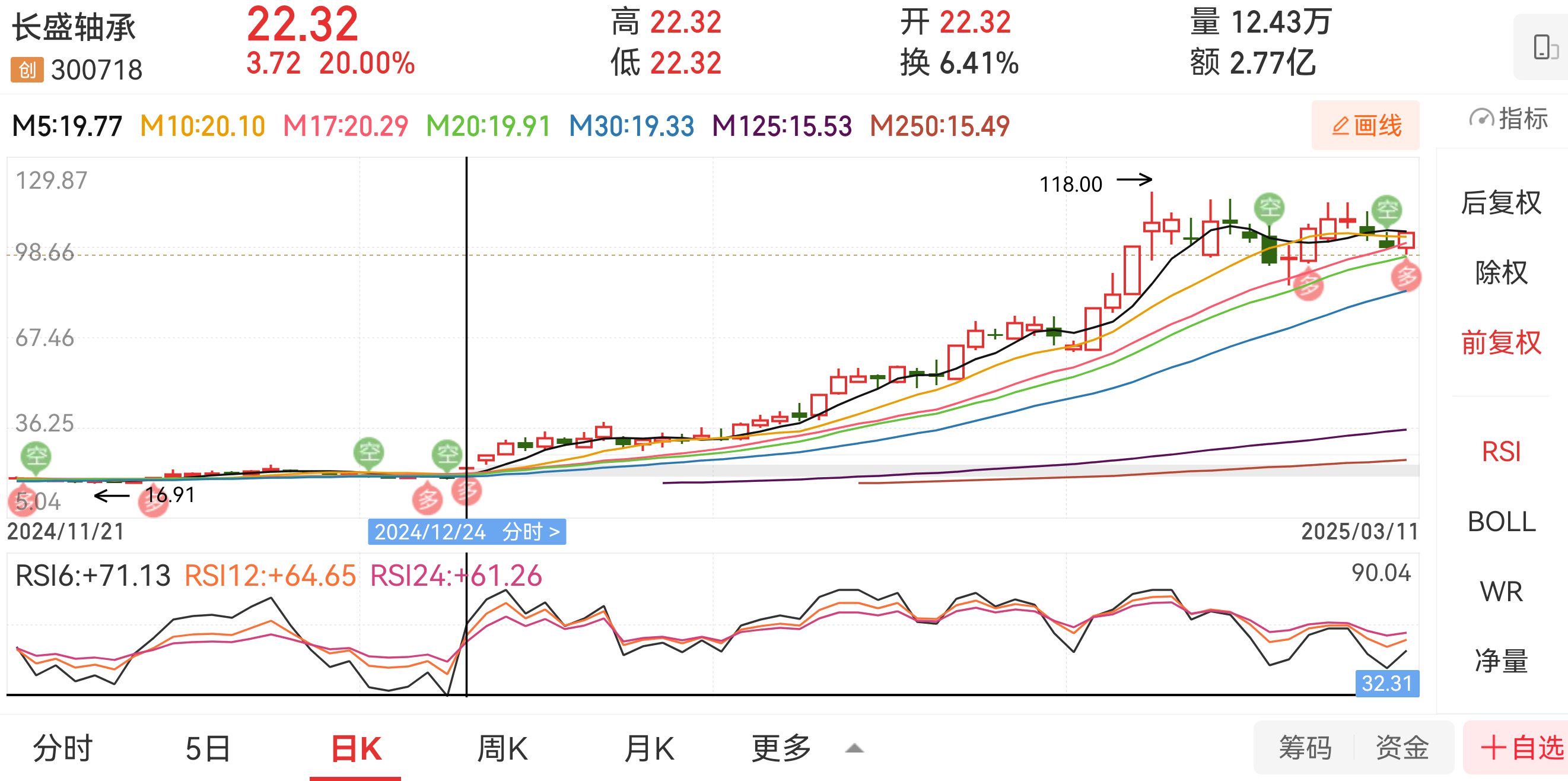 6月11日齐翔转2上涨0%，转股溢价率34.67%