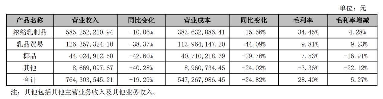 佳驰科技上市首年营收净利双降
