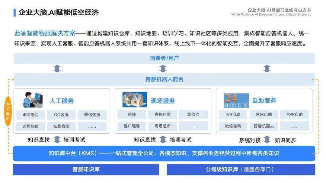 打造低空经济“智慧大脑”：天津市低空飞行服务平台上线