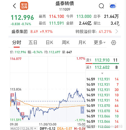 6月12日益丰转债下跌0.15%，转股溢价率50.57%