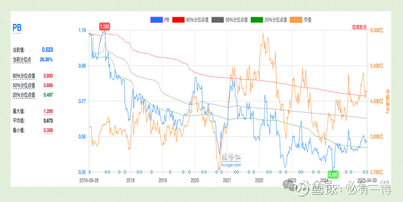 6月12日益丰转债下跌0.15%，转股溢价率50.57%