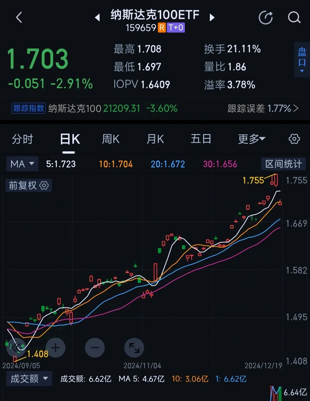6月12日益丰转债下跌0.15%，转股溢价率50.57%