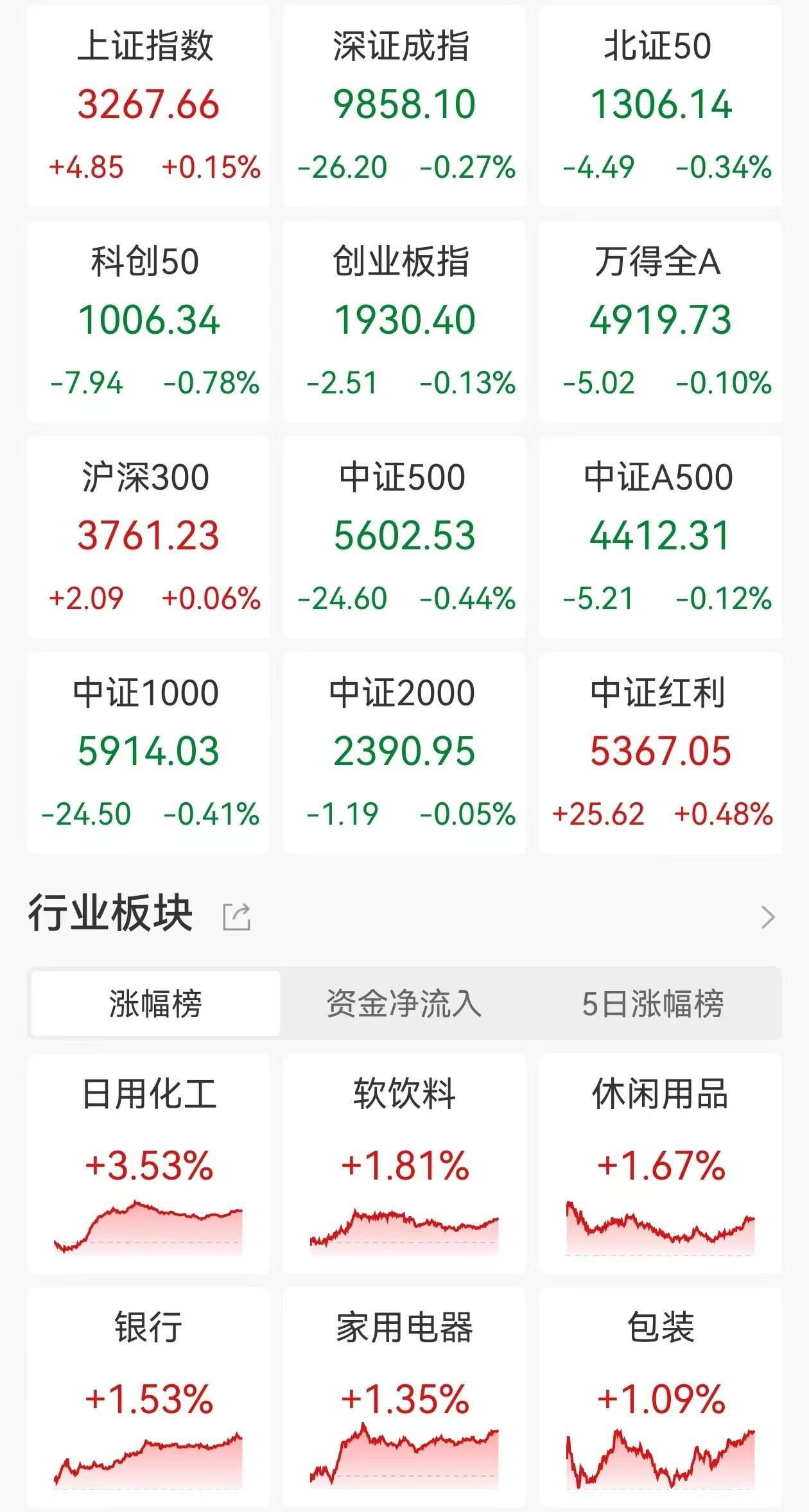 6月10日崇达转2下跌0.56%，转股溢价率20.63%