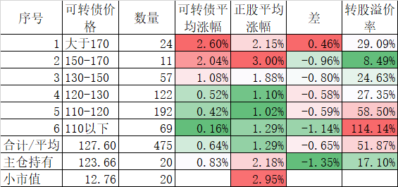 6月11日江山转债上涨0.7%，转股溢价率41.5%