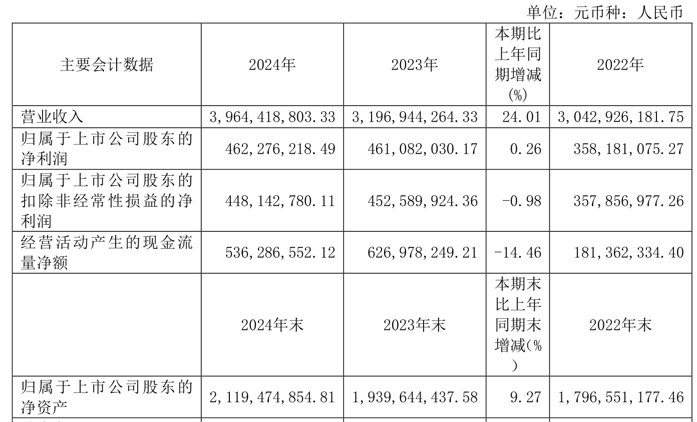 6月12日华友转债上涨0.64%，转股溢价率20.51%