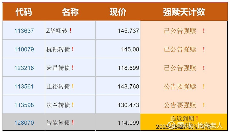6月11日江山转债上涨0.7%，转股溢价率41.5%