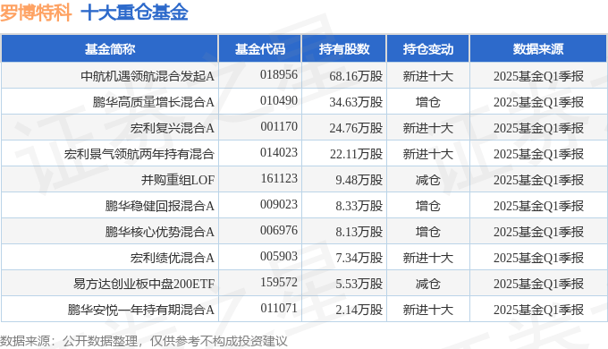 6月10日崇达转2下跌0.56%，转股溢价率20.63%