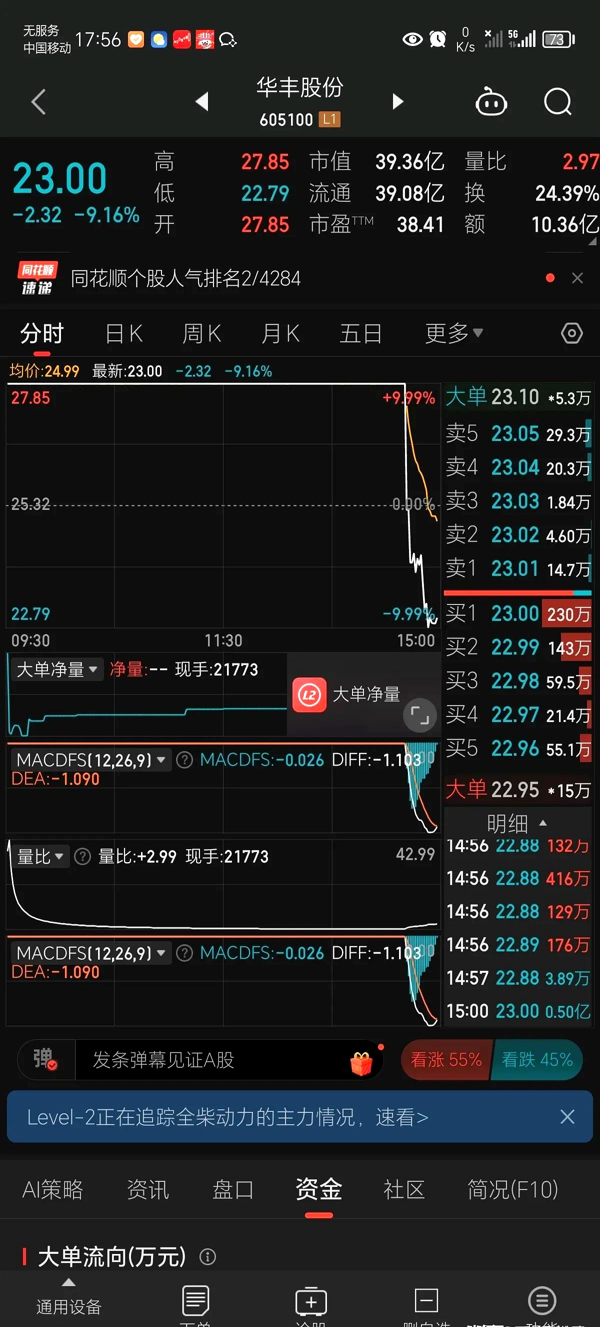6月12日华友转债上涨0.64%，转股溢价率20.51%