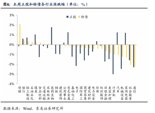 6月10日宏图转债下跌0.34%，转股溢价率122.59%