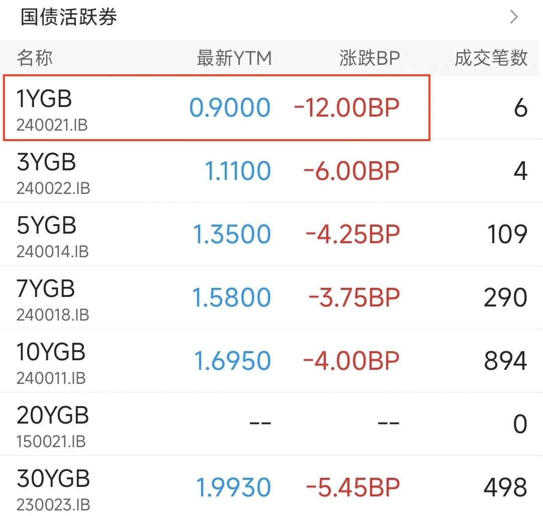 6月12日和邦转债上涨0.01%，转股溢价率20.07%